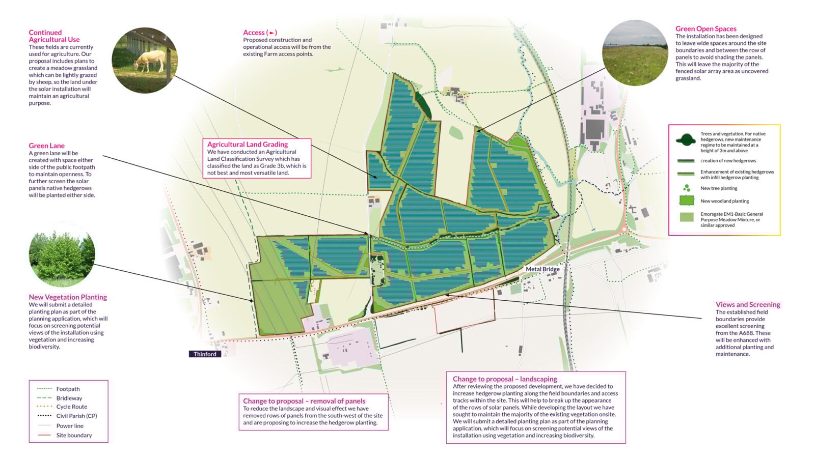 Comprehensive planning diagram from Lightsource bp UK Projects detailing the design of a proposed solar farm. The map highlights key features: continued agricultural use with sheep grazing, preservation of Grade 3b land, creation of green lanes and new hedgerows, removal of panels to enhance landscaping, and screening views from the A688. Inset photos show planned vegetation and wildlife integration, reflecting a commitment to biodiversity and community-sensitive development.