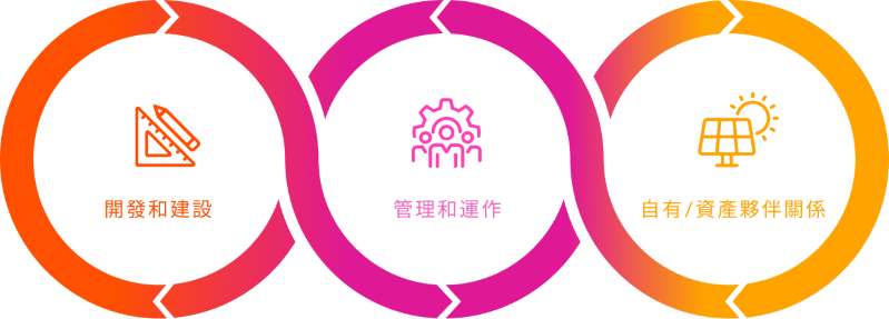 Taiwan Business Model