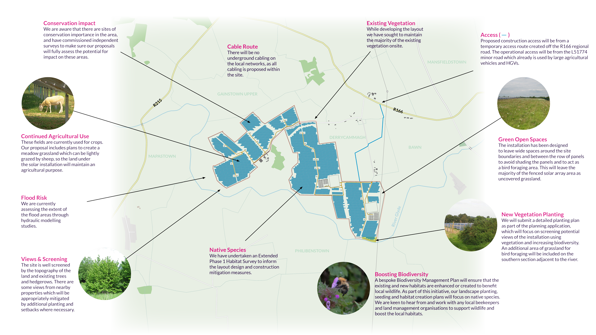 Map showing the proposed layout of a solar farm site, highlighting key features like existing vegetation, access routes, green open spaces, flood risk assessment, biodiversity plans, agricultural use, and visual screening measures.