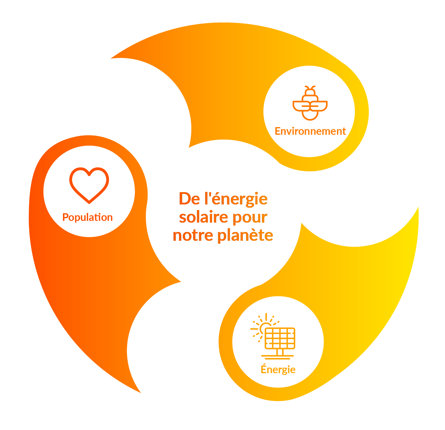 De l'énergie solaire pour notre planète