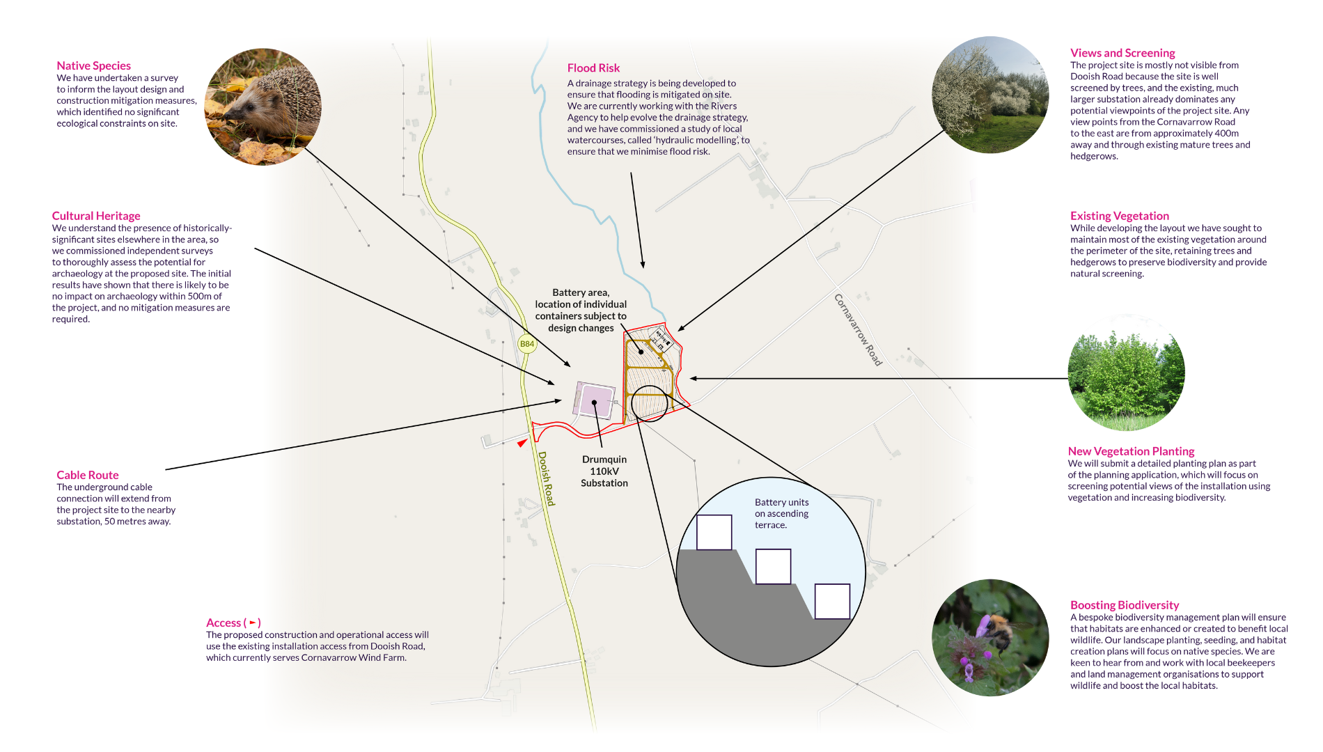 Informational map from Lightsource bp detailing the proposed layout and environmental considerations for a solar and battery storage project. Key elements include native species surveys (hedgehog), flood risk mitigation with the Rivers Agency, existing vegetation preservation, new planting plans, cultural heritage assessments, cable routing to Drumquin 110kV Substation, and access via Doosh Road, all designed to minimize ecological impact and enhance local biodiversity.