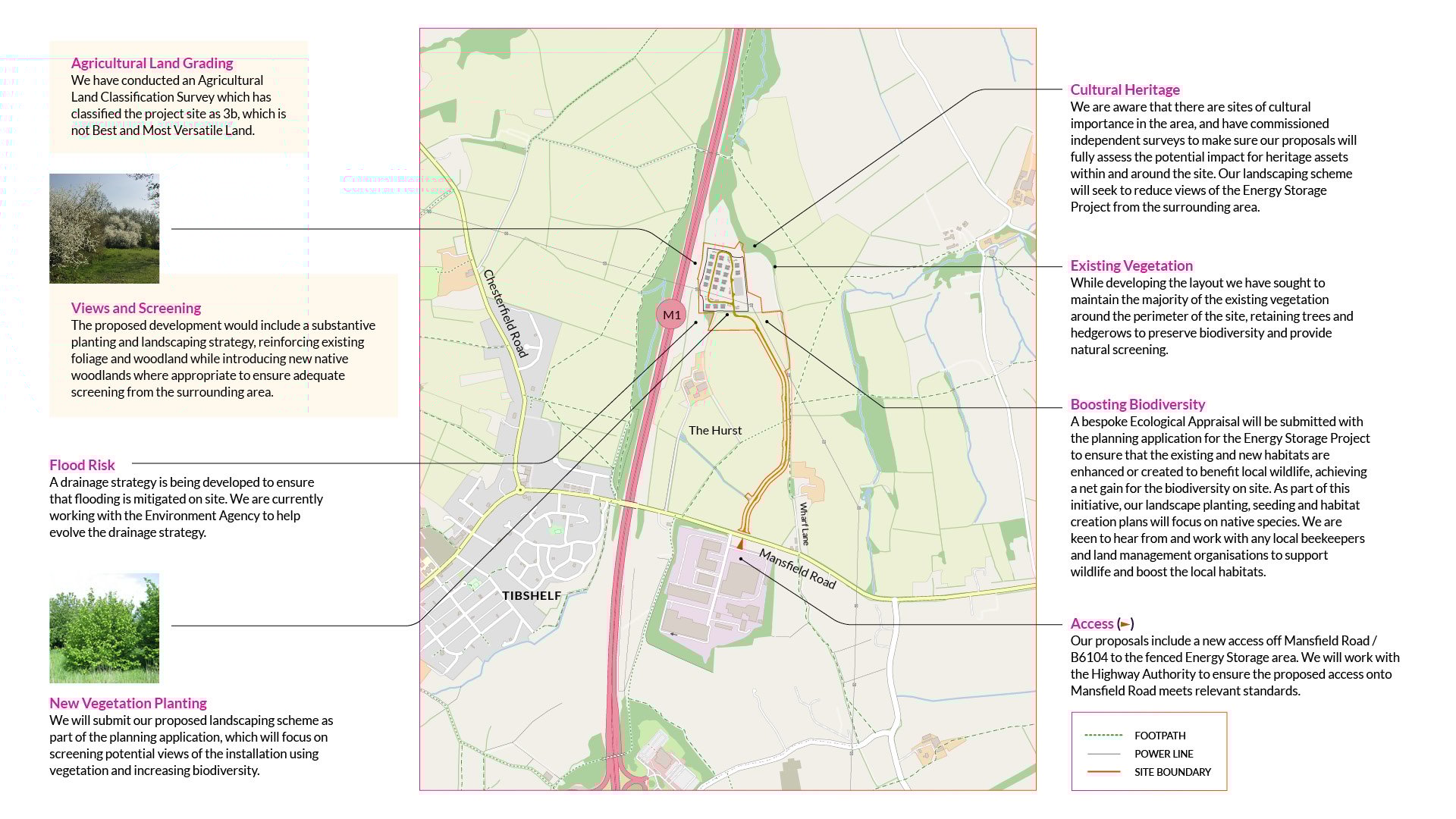 Comprehensive planning diagram from Lightsource bp UK Projects detailing a proposed energy storage project near Tibshelf, The Hurst, and the M1. The map highlights key features: site boundary (orange), access via Mansfield Road/B6104, Grade 3b agricultural land classification, existing vegetation preservation, new planting for screening and biodiversity, flood risk mitigation with the Environment Agency, and cultural heritage impact assessments. Inset photos show native hedgerows and trees, reflecting a commitment to sustainable, community-sensitive development.