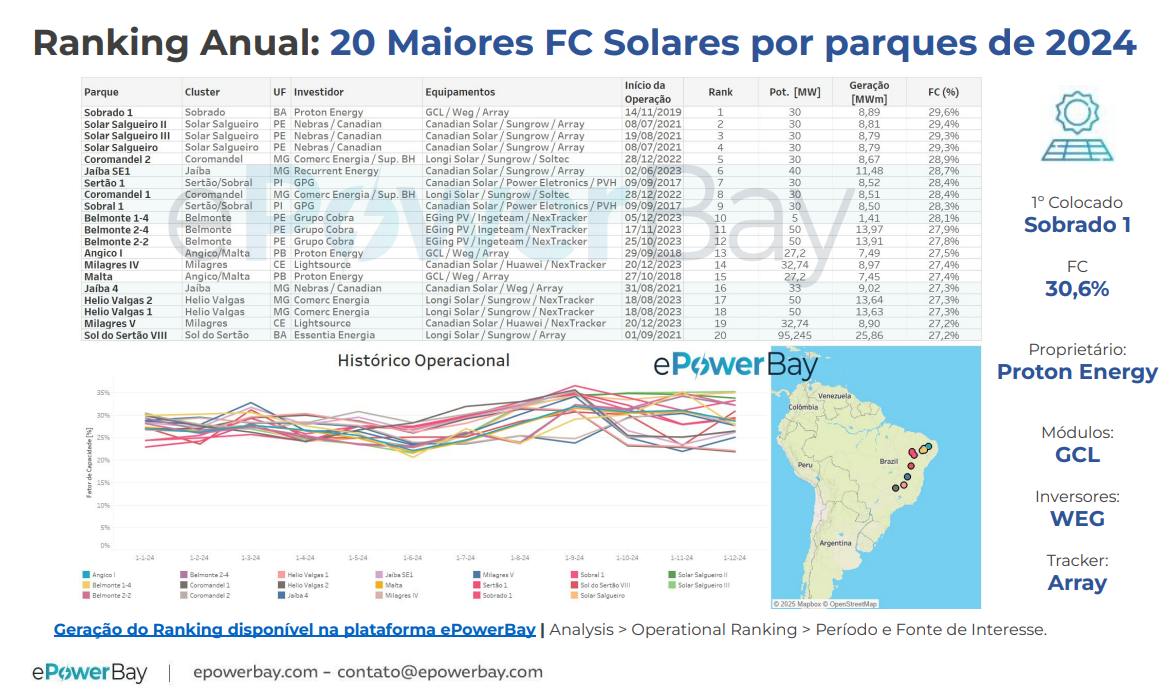 e-Power Bay rankings graph
