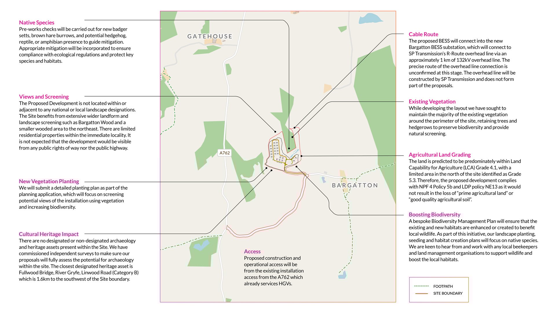Comprehensive planning diagram from Lightsource bp Bargatton BESS UK Projects detailing the proposed energy storage project near Gatehouse and Bargatton. The map highlights key features: site boundary (red), access via A762, agricultural land grading (Grade 4.1–5.3), existing vegetation preservation around Bargatton Wood, new planting for screening and biodiversity, flood risk mitigation, and cultural heritage impact assessments. It also outlines the cable route connecting to SP Transmission’s R-Route overhead line, reflecting a commitment to sustainable, community-sensitive development.