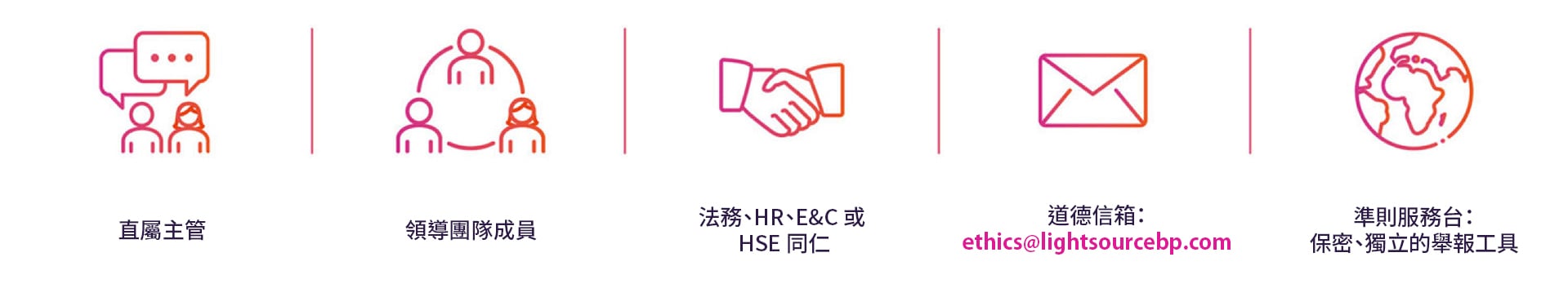多種公開、保密或匿名的溝通管道